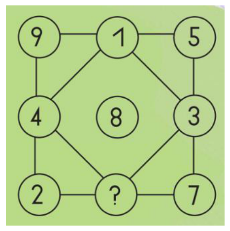 Diagram for question 5